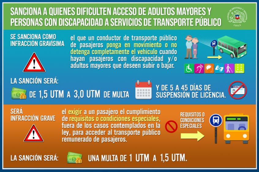 Respaldan sanciones por dificultar el transporte público de personas mayores y con discapacidad